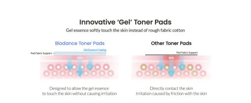 Cera-nol Gel Toner Pad - 60 pads - Image 9