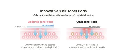 Collagen Gel Toner Pads 60Pads - Image 8